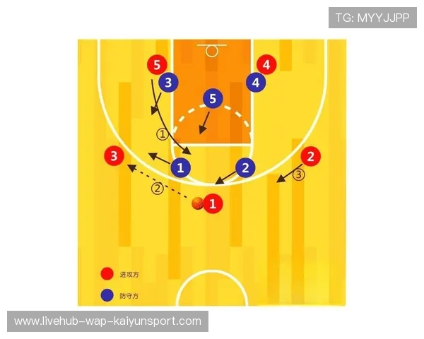 职业篮球中挡拆配合后的延误防守拆解策略